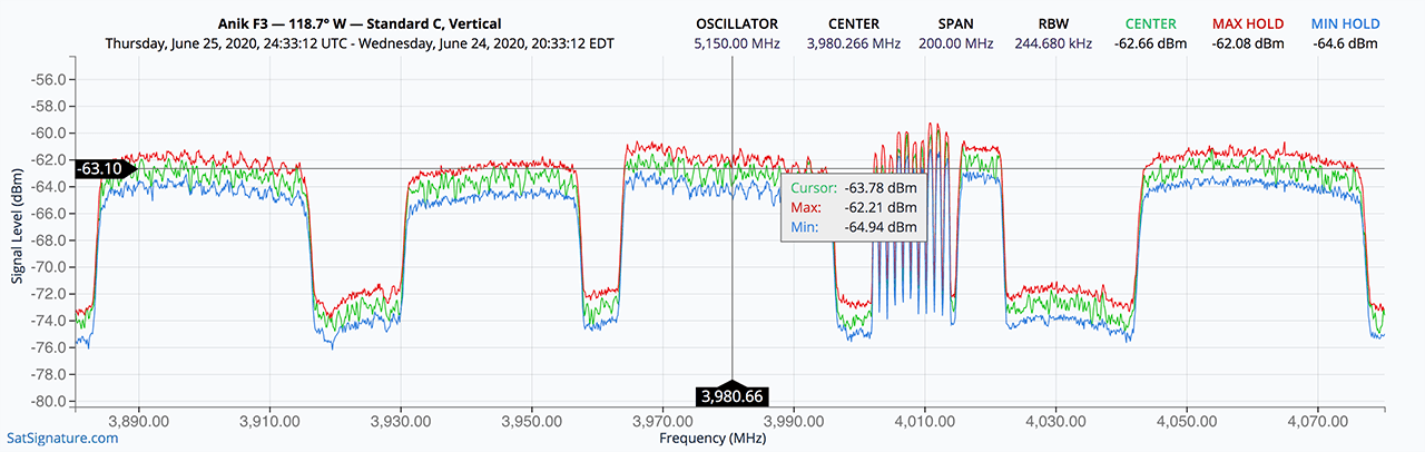 Spectrum Analyzer Plot